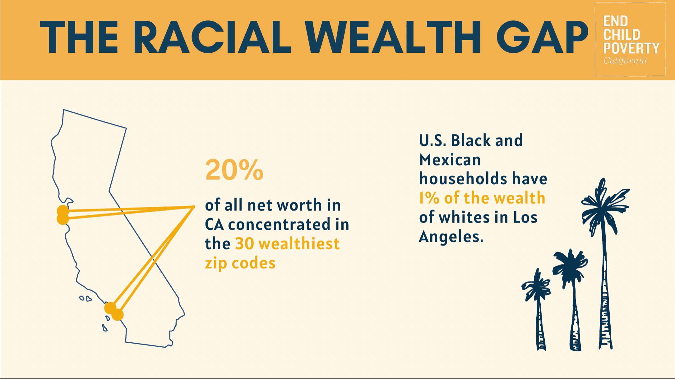 Graphic highlighting racial wealth gaps in California